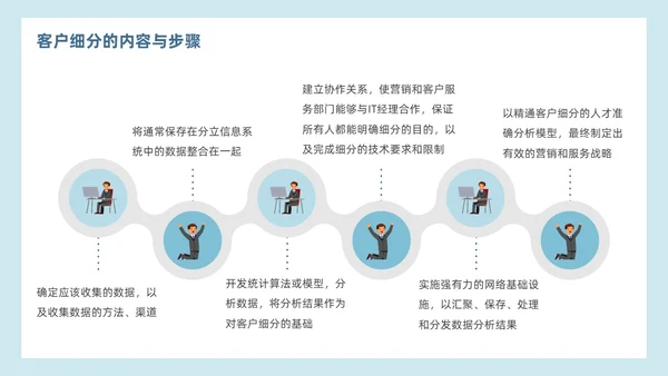 简约蓝色效果客户细分客户关系管理营销策划PPT模板