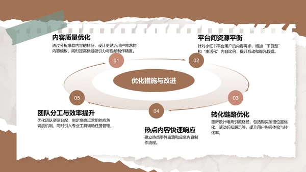 橙色扁平风新媒体运营年终述职汇报PPT模板