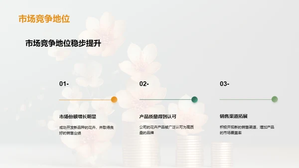 花卉事业的崭新篇章
