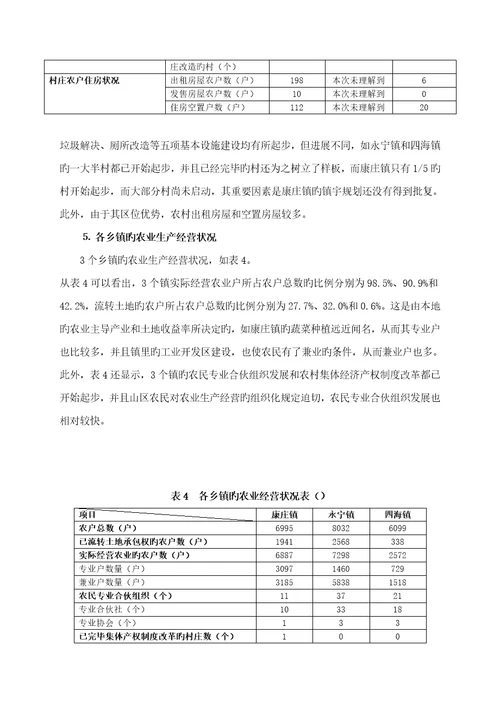 延庆县部分乡镇规划建设调研报告样本