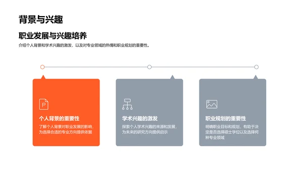 硕士求学攻略PPT模板