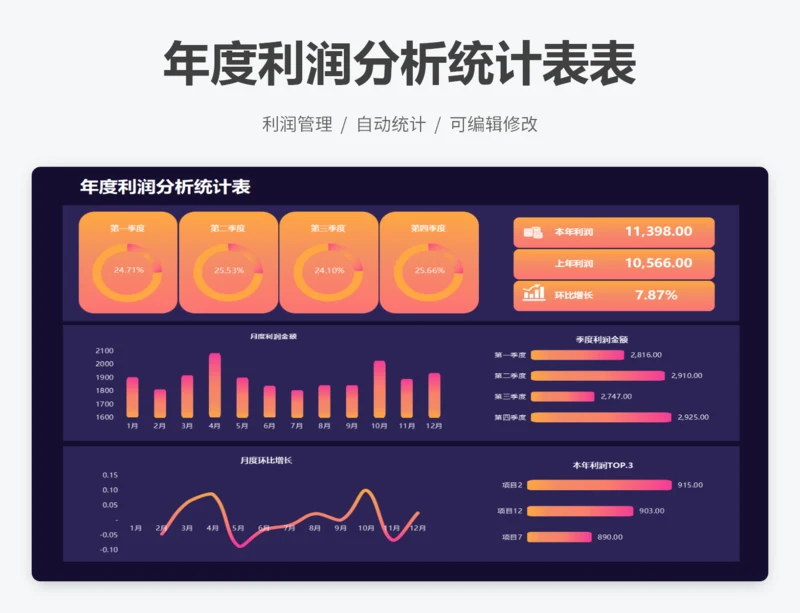 年度利润分析统计表