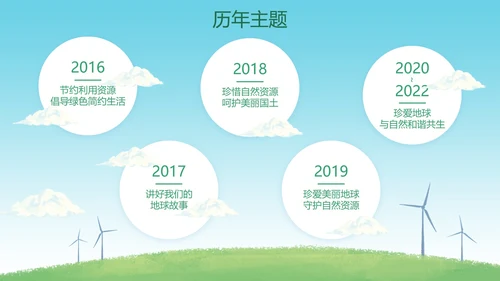 卡通插画世界地球日科普PPT模板