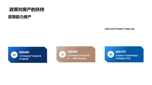 绿色领航：房产新未来