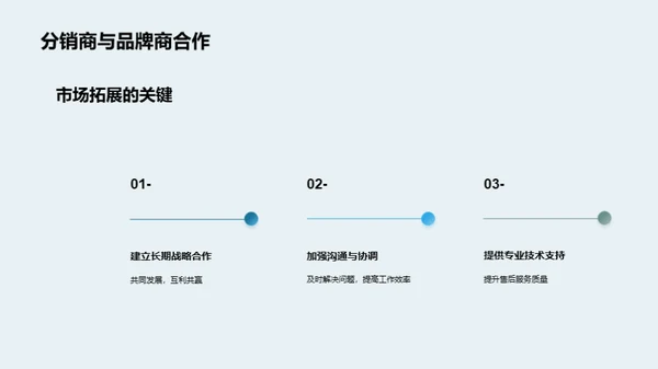 高端医疗器械探索