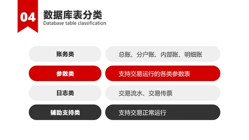 红白色简约风金融银行产品培训