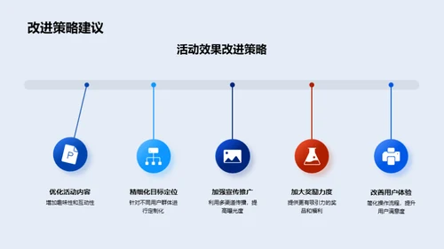 颠覆传统 创新营销