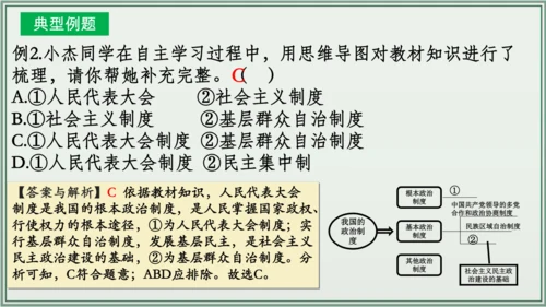 《讲·记·练高效复习》 第三单元 人民当家作主 八年级道德与法治下册 课件(共33张PPT)