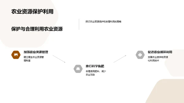 农业生态保护与创新