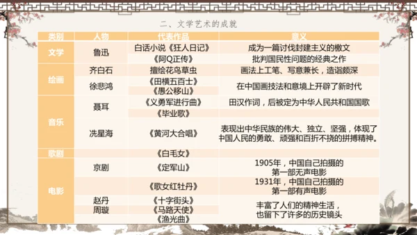 2024-2025学年部编版八年级上册历史知识点