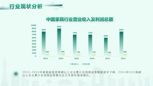 绿色扁平风家居行业企划市场分析工作汇报