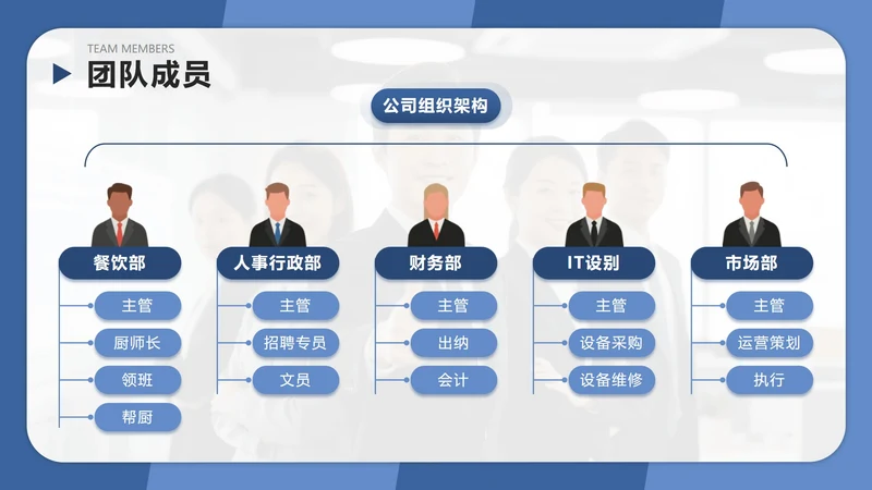 团队成员-商务简约风团队成员PPT单页