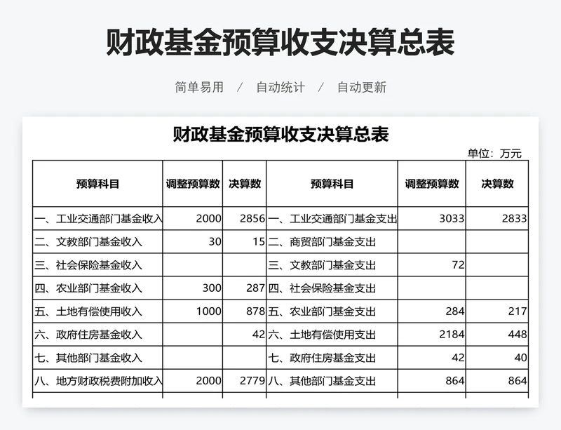 财政基金预算收支决算总表