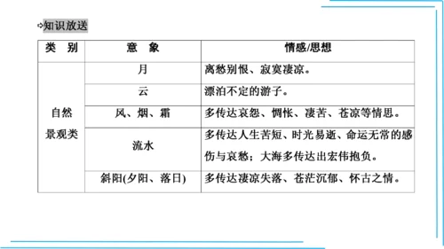 九上语文期中期末复习专题10.2古诗词鉴赏解题技法 课件(共45张PPT)