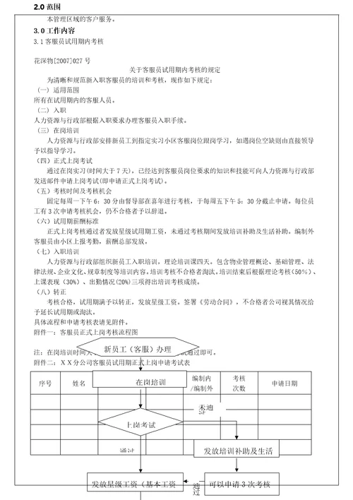 采购手册编订目的