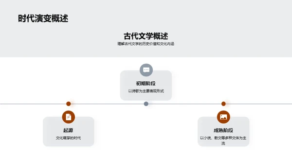 古代文学的探索之旅