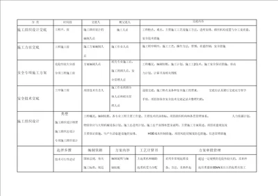 方案交底内容汇总