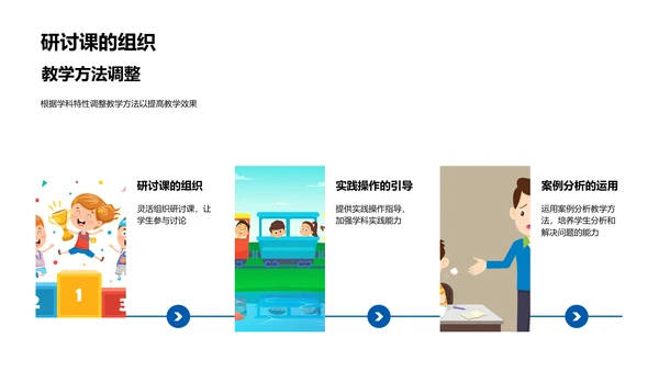 教学技巧优化讲座PPT模板