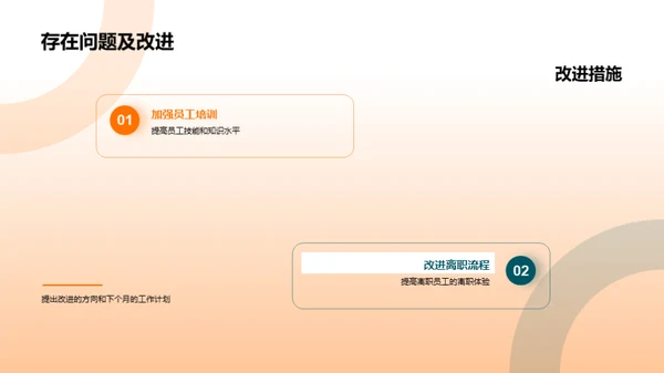 人力资源月度综述