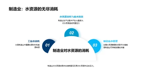 水资源：危机与突破