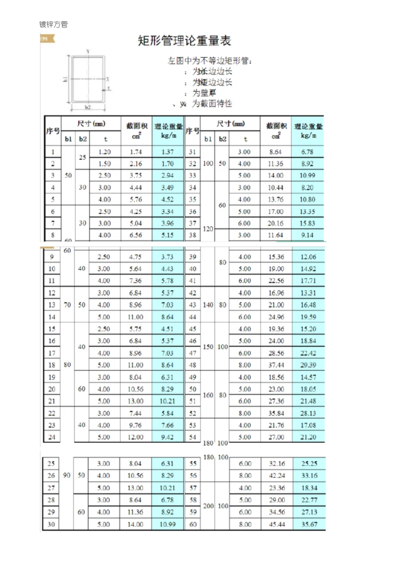 镀锌方矩管型号规格.docx