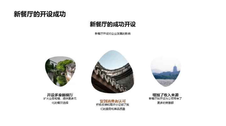 餐饮巨擘：挑战与前瞻