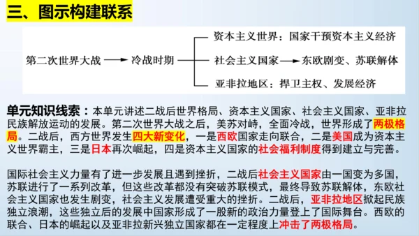 第五单元 二战后的世界变化  单元复习课件