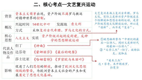 第五单元 走向近代 单元复习课件