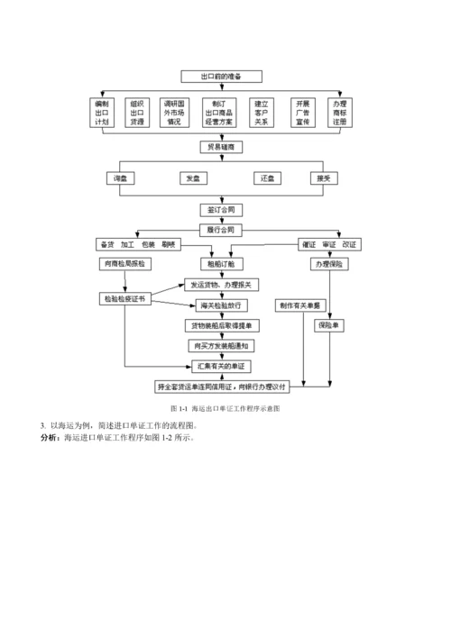 国际贸易单证实务概述.docx