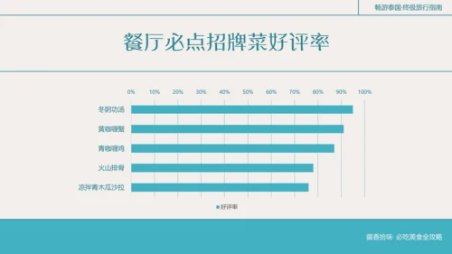 粗线条插画风泰国旅游攻略