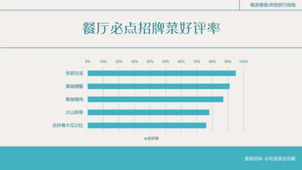 粗线条插画风泰国旅游攻略