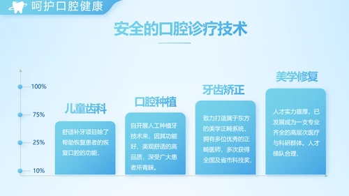 蓝色简约牙科项目计划书动态PPT模板