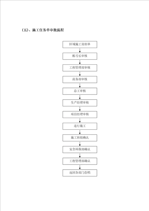 工程管理部管理制度及流程最终版