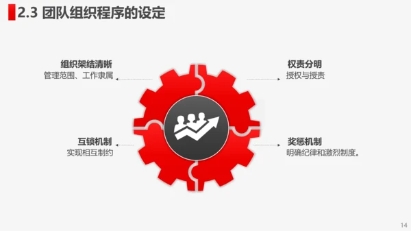 公司企业打造高绩效卓越团队PPT培训课件
