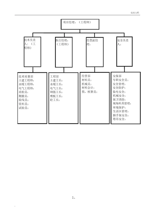 项目部组织机构图1