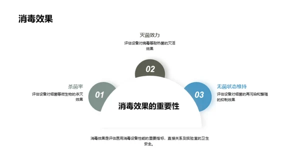 探索医疗消毒新纪元