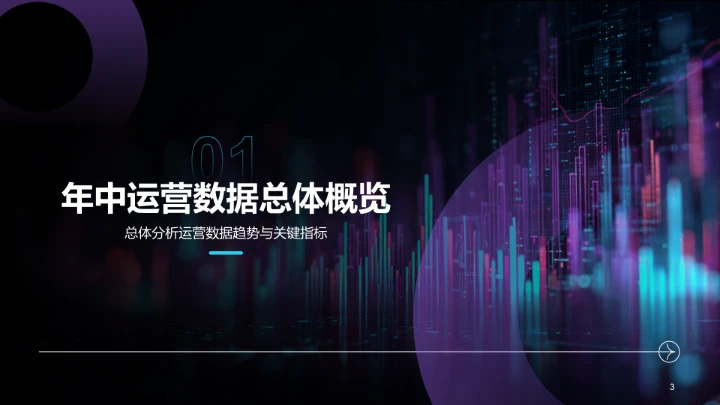 紫色科技风年中运营数据分析PPT模板
