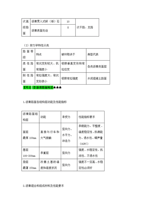 2016一级市政实务考点强化班考点全覆盖