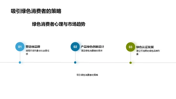 绿色驱动：植树节营销新策