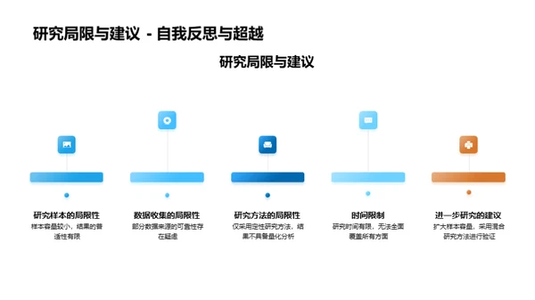 管理学研究之旅