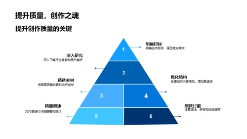 新媒体高效创作之道