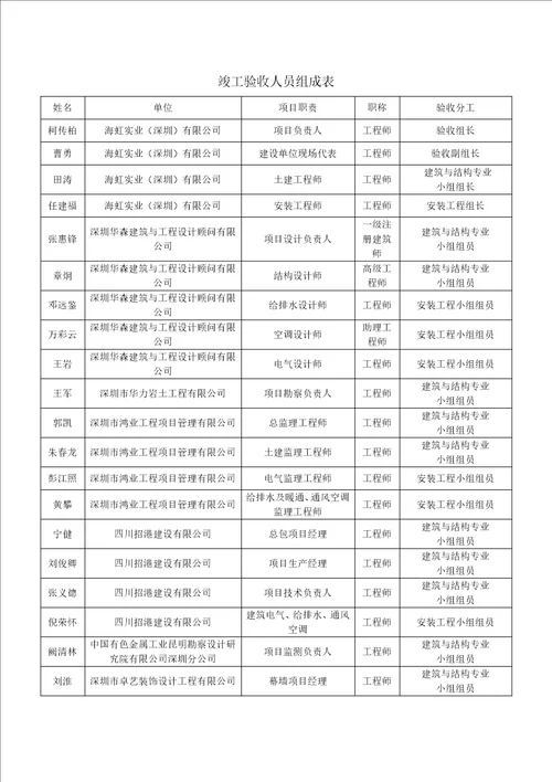 施工总承包工程竣工验收方案