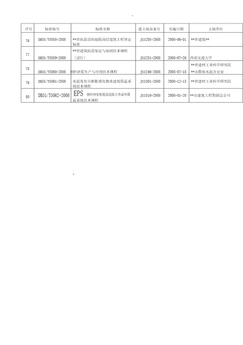 四川省工程建设地方标准