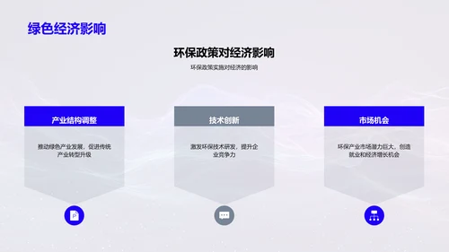 环保政策效果提升研究PPT模板