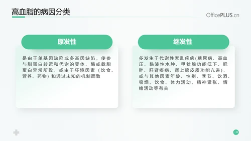 守护健康生活高血脂症健康知识教育PPT模板