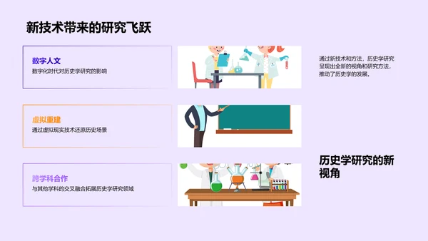 历史学新技术应用PPT模板