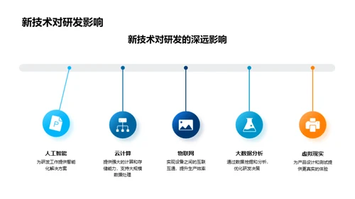 研发之道：激活创新