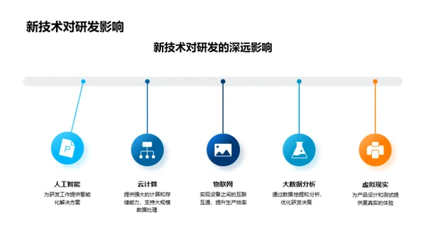 研发之道：激活创新