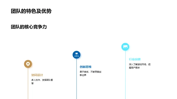 创新驱动：游戏设计之旅