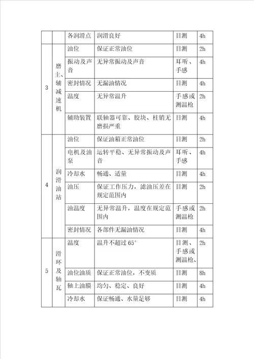 水泥公司煤磨系统巡检作业指导书